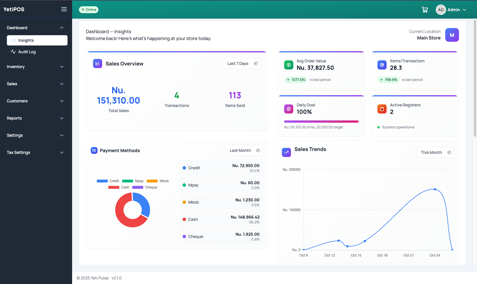 YetiPOS Dashboard - Real-time sales analytics, insights, and business performance metrics